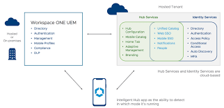 We did not find results for: Vmware Workspace One Intelligent Hub Series Part 1 Evolve From Legacy App Catalog As Web Clip To Hub Catalog Thomas Cheng