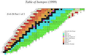 35 info printable chart of nuclides free download pdf zip