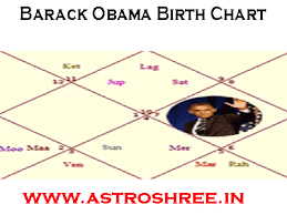 Barack Obama Astrology Astrologer Predictions Horoscope