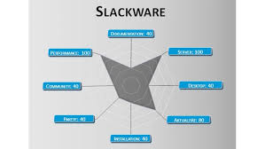 Image result for World Deutsch Computer Software Betriebssysteme Linux Distributionen Slackware