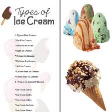 8 Different Types Of Ice Cream From Leading Flavors And Cones Types Of Ice Cream Lactose Free Ice Cream Organic Ice Cream