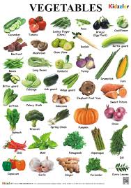 Buy Vegetable Chart Book Online At Low Prices In India