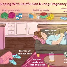 Painful Gas Causes And Prevention During Pregnancy