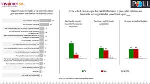 Así van los precandidatos presidenciales publicado por: Predecir Desde El Futuro La Ultima Encuesta Invamer Razon Publica