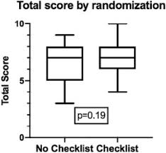 Opportunities and challenges of deep learning methods for electrocardiogram data: A Checklist Manifesto Can A Checklist Of Common Diagnoses Improve Accuracy In Ecg Interpretation Sciencedirect