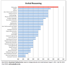 value of philosophy charts and graphs daily nous