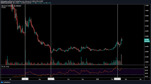 Algorand price prediction 2021, algo price forecast. Algorand Algo Price Prediction 2021 2022 Future Algo Price Coin Analysis