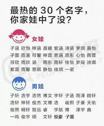 Dubbed as fairy sister in china, liu yifei is known for her delicate beauty and her roles in chinese period dramas. What Are Some Popular Chinese Baby Names Quora