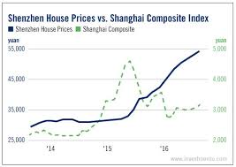 Can The Chinese Government Rein In Its Housing Bubble