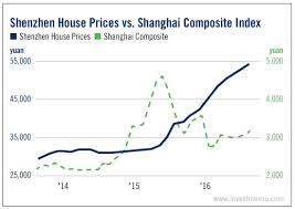 can the chinese government rein in its housing bubble