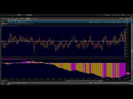 Putting Your Quad On Steroids With Cumulative Tick