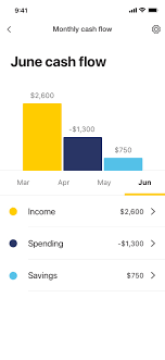 Conumer services include bank and saving accounts, credit cards and loans. Australia S Number One Banking App Gets Even Better