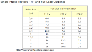 3 Phase Motor Full Load Amps Chart