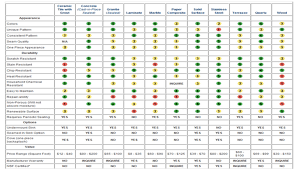 Countertop Price Chart This Entry Was Posted In Polish