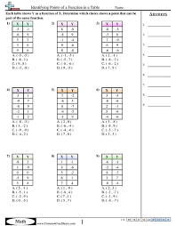 patterns function machine worksheets free commoncoresheets