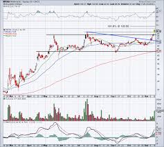 The average moderna stock price for the last 52 weeks is 67.42. Another Day Another Vaccine Is Moderna A Buy On The News Thestreet