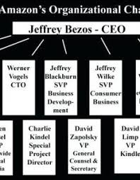 Amazon Organizational Chart Bedowntowndaytona Com