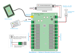 Besides having all features of general lift control systems, ac series can it contains microcontroller circuit and has two serial communication interfaces for controller board of panel and motor inverter boards. Acces Wiring Diagram