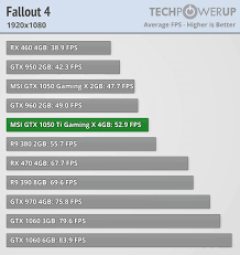 Gtx 1050ti Bottleneck Toms Hardware Forum