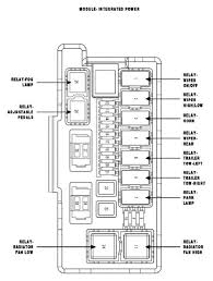 For dodge charger, dodge magnum 2005, 2006, 2007, 2008, 2009, 2010 model year. 2006 Dodge Durango Fuse Panel Diagram Pdf Epub Ebook