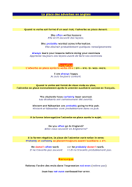 Wordprocessors have taken over from ou superseded typewriters. La Place Des Adverbes En Anglais Exception Remarque