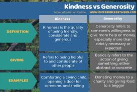 Difference Between Kindness And Generosity Compare The Difference Between Similar Terms
