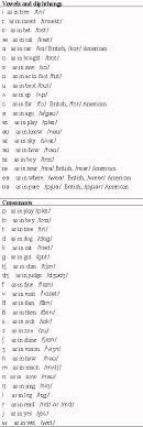 It was designed by the international phonetic association (1999) as a standardised system for representing sounds of oral language. It S All About Schwa Introducing The Phonetic Alphabet