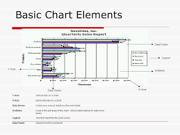 Excel Charts Basic Skills Creating Charts In Excel Ppt