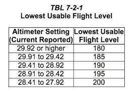 When Should You Set The Altimeter Thinkaviation
