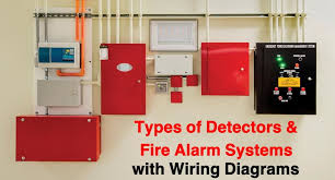 Maybe you would like to learn more about one of these? Types Of Fire Alarm Systems And Their Wiring Diagrams