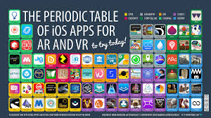 The Periodic Table Of Ios Apps For Ar And Vr Vr Apps Ios Apps Educational Technology