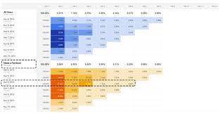 analyze user behavior in depth cohort analysis