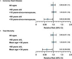 1 doctor answer • 1 doctor weighed in 90,000 u.s. Frontiers Risks Benefits And Treatment Modalities Of Menopausal Hormone Therapy Current Concepts Endocrinology