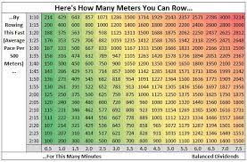 Orangetheory Fitness Lets Get Rowing Balanced Dividends