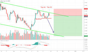 Sugarusd Charts And Quotes Tradingview