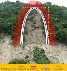 Instagram.com/jahid__techhello dosto, ajke video mai apko batane wala hu ki ap apne facebook par apne jin logo ko friend request bheji. Landslide Response To Vegetation By Example Of July 25 26 2013 Extreme Rainstorm Tianshui Gansu Province China Springerlink