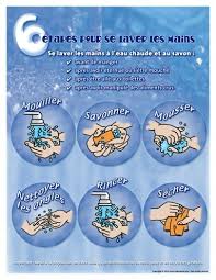 Lavage Des Mains Lavage Des Mains Hygiene Des Mains Pictogramme Lavage