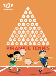 Piramide tennis is het wedstrijdformat voor kinderen in Rood en Oranje »  Toftennis