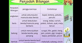 Setangkai rambutan tertinggal di atas meja itu. Kemahiran Belajar Penjodoh Bilangan Tahun 4