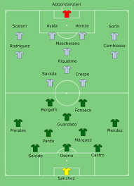 Descripción suscríbete a nuestro canalredes sociales oficiales: Datei Argentina Mexico Line Up Svg Wikipedia