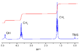 Nmr Spectrum Of Ethanol Source Http Www Cryst Bbk Ac Uk Pps2 Projects Schirra Html 1dnmr Htm Chemistry Nuclear Magnetic Resonance Nmr Spectrum
