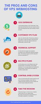 Major Points Of Managed Vps Hosting Web Hosting Hosting Virtual Private Server