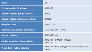 Berikut adalah harga kereta alza terkini untuk semenanjung malaysia sahaja. Sejauh Mana Kemampuan Pemilikan Rumah Anda Imoney