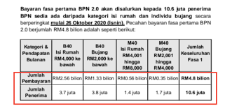 Jumlah bayaran br1m 2019 setelah dibentangkan oleh menteri kewangan dalam dewan rakyat menunjukkan perubahan dan kategori baharu. Bpr 2021