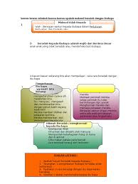 | sebagai anak, sudah tentu kita menginginkan ibu bapa yang memahami dan menyayangi diri kita. Adab Kpd Ibubapa