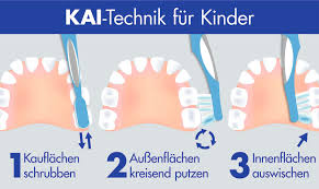Wann hatten eure kinder den durchbruch? Zahneputzen Bei Babys Kleinkindern Zahnputztechnik Tipps