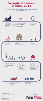 Les citations et pensées sur la route. Bilan 2014 De La Securite Routiere En Images
