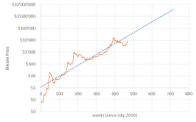 Is there a reliable way to predict bitcoin pricing? The Bitcoin Price In 2024 Bitcoin Schweiz News