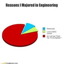 A surgeon's job includes putting people at their ease while exuding trust and confidence. Is An Engineering Degree Still In Demand In 2020 Swinburne University Sarawak Malaysia