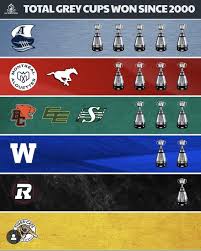 Image result for Blue 2000 CIL